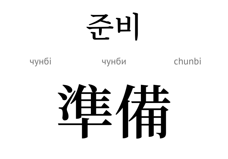 Підготовка (ієрогліф)