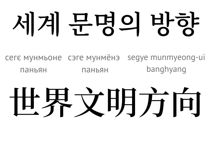 Напрям світової цивілізації (ієрогліфи)