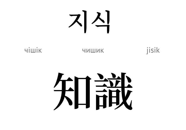 Знання (ієрогліф)