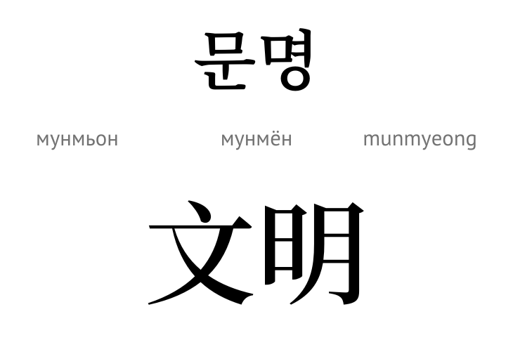 Цивілізація (ієрогліфи)