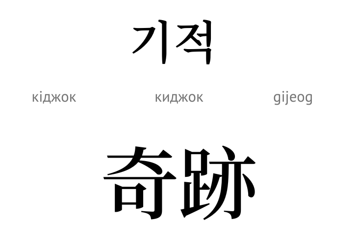 Чудо (ієрогліф)