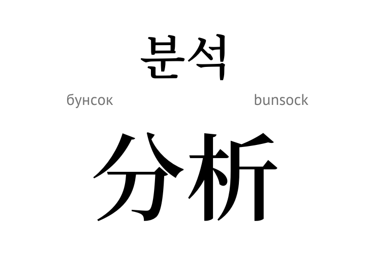 Аналіз (ієрогліф)