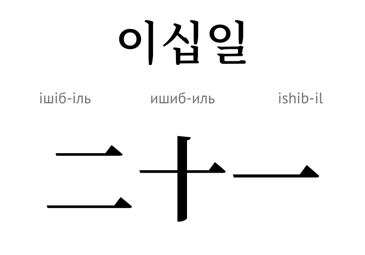 число 21 (ієрогліфи)