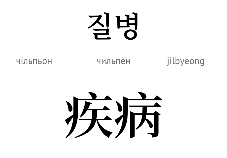 Хвороба (ієрогліф)