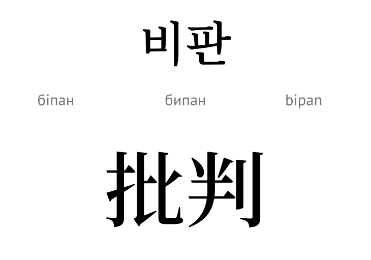 Критика (ієрогліф)