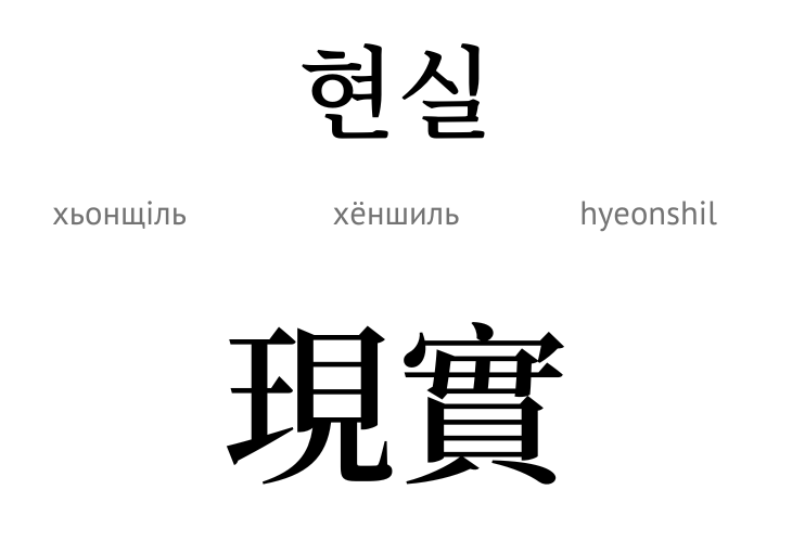 Реальність (ієрогліф)