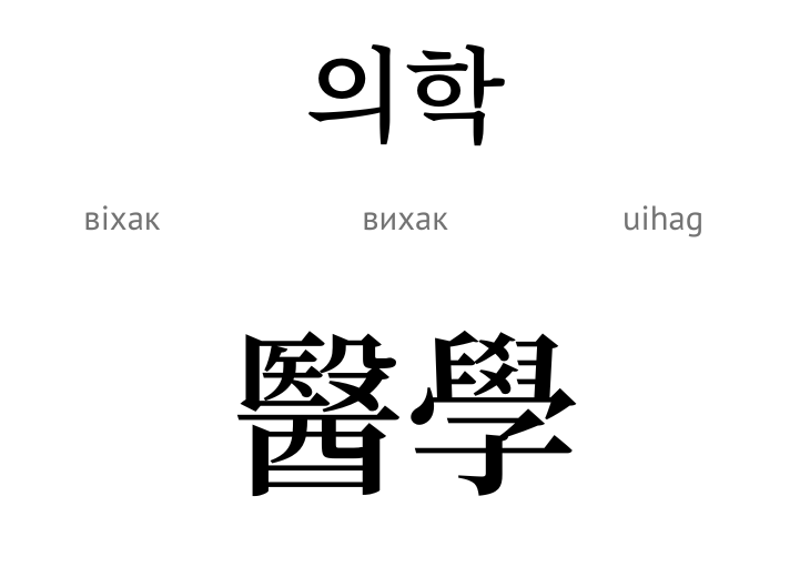 Медицина (ієрогліф)