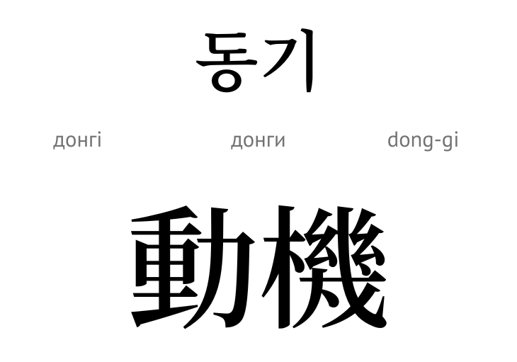 Мотивація (ієрогліф)