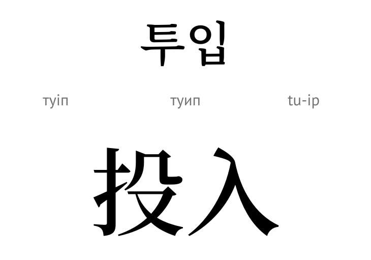 Вклад (ієроіфліфи)