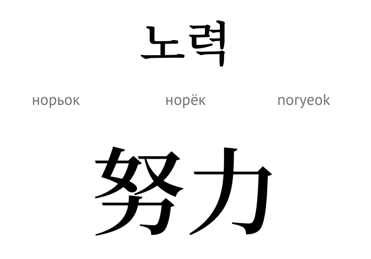 Зусилля (ієрогліф)