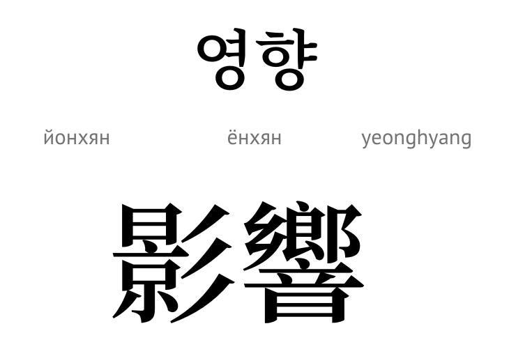 Вплив (ієрогліф)