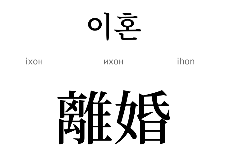 Розлучення (ієрогліф)