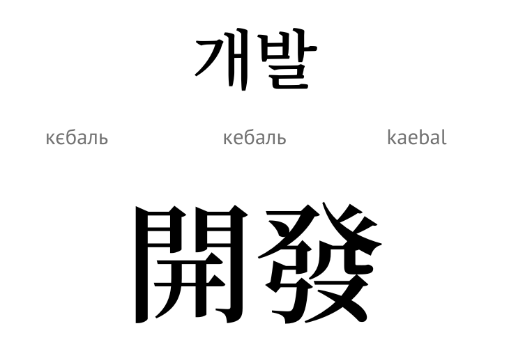 Розвиток (ієрогліф)