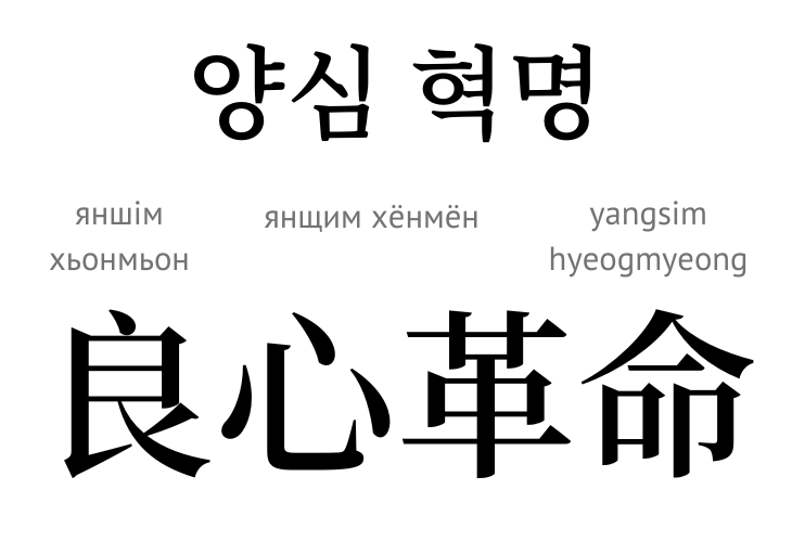 Революція свідомості (ієрогліф)