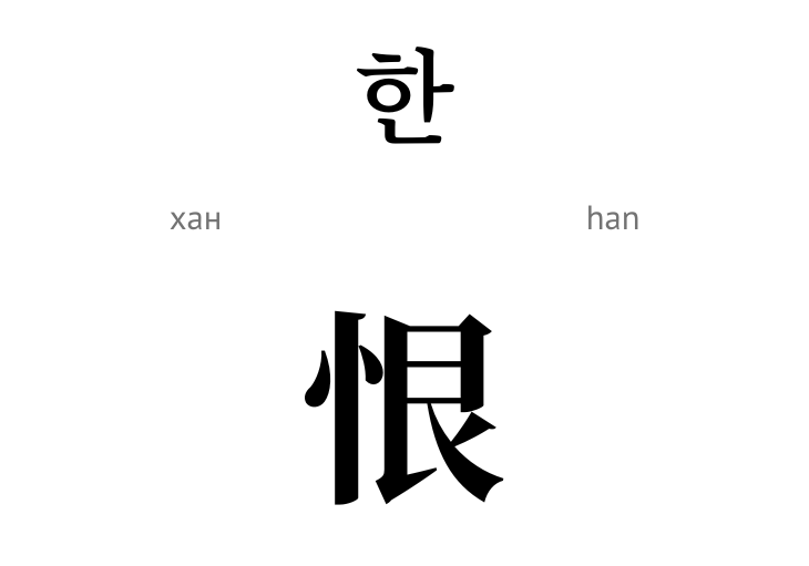 Скорбота (сум, образа) ієрогліф