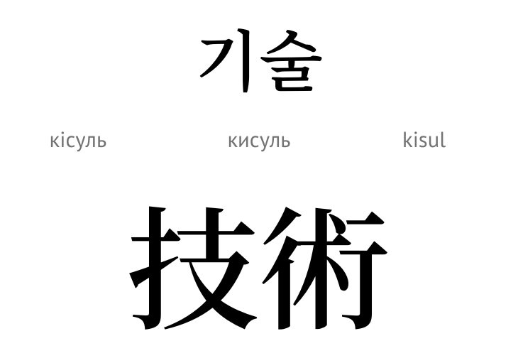 Технології (ієрогліфи)