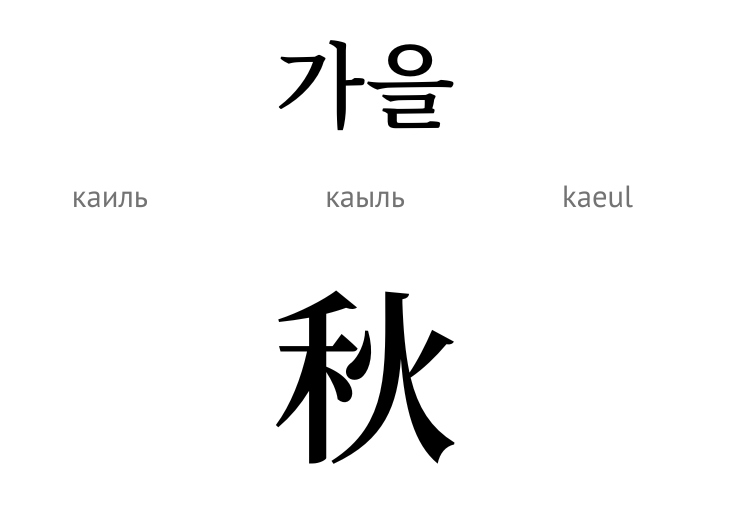 Осінь (ієрогліф)