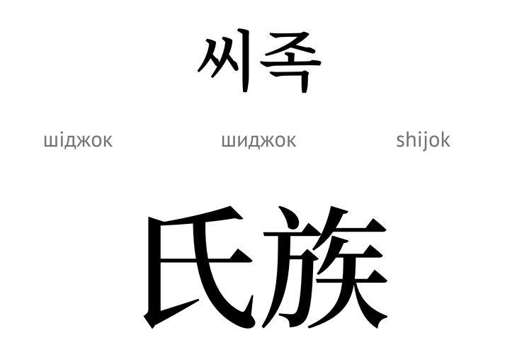 Рід (ієрогліф)