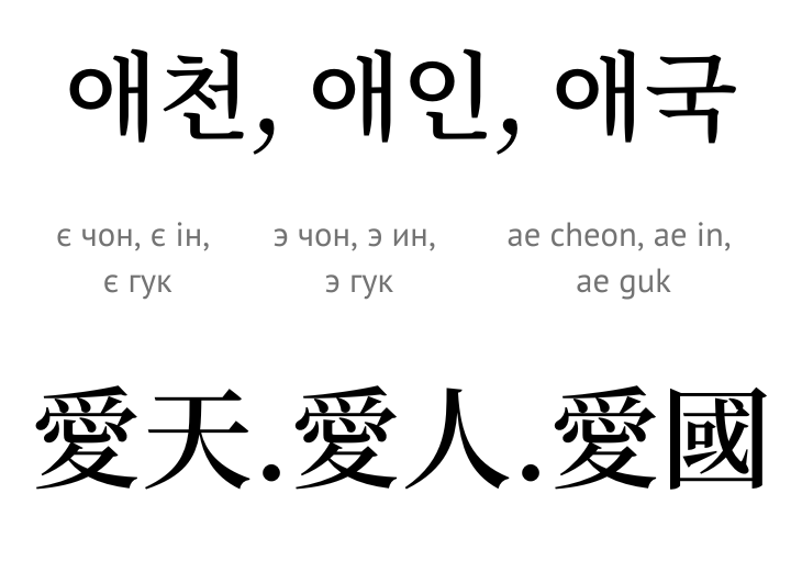 Любити Небеса, любити людей, любити країну