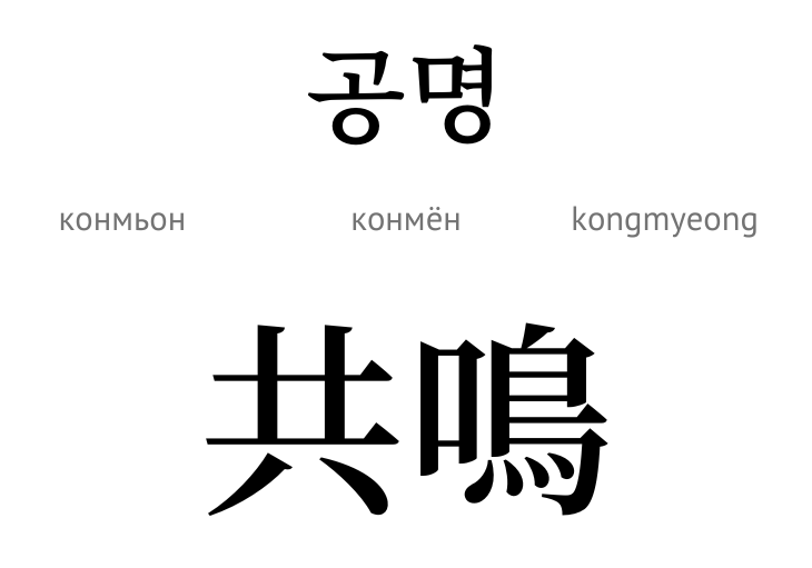 Резонанс (ієрогліф)