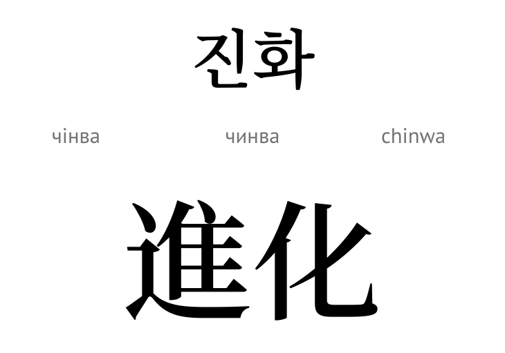 Еволюція (ієрогліф)