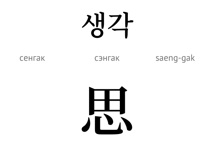 Думка (ієрогліф)