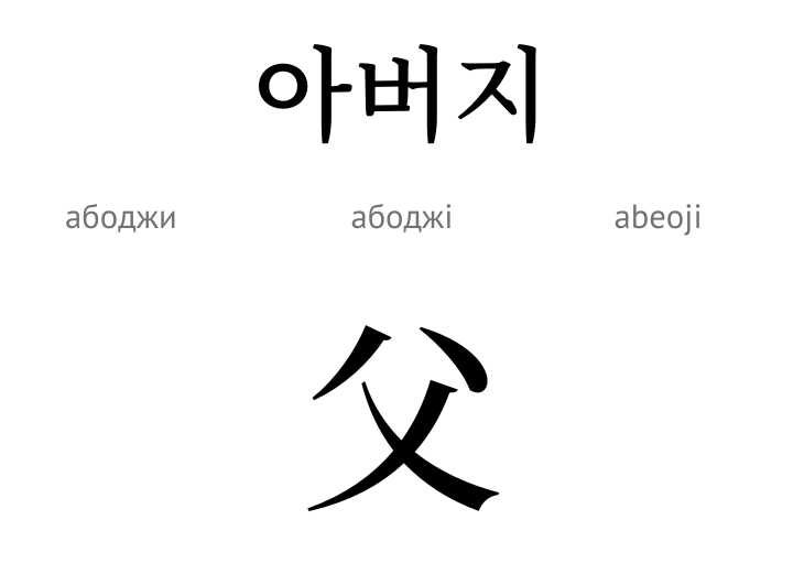 Батько (ієрогліф)