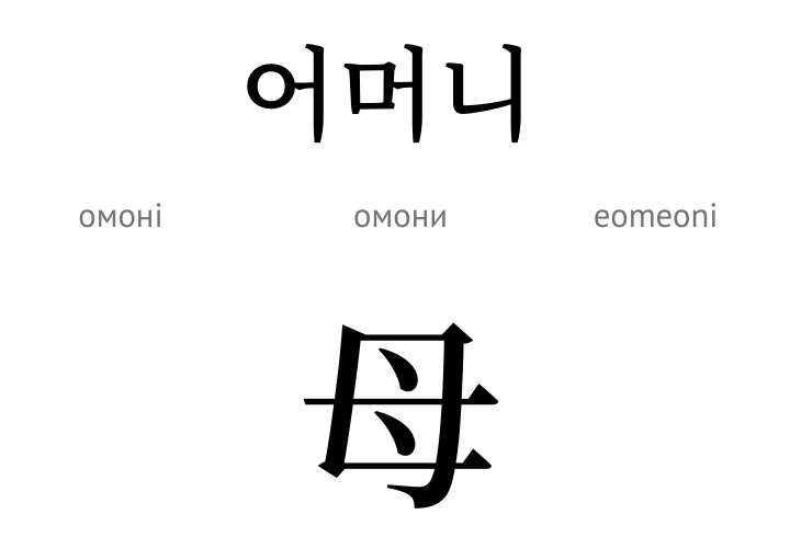 матір (ієрогліф)