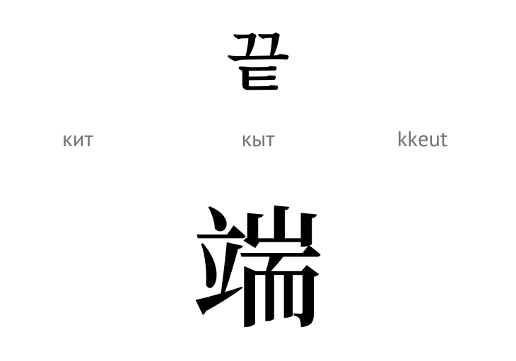 Кінець (ієрогліф)