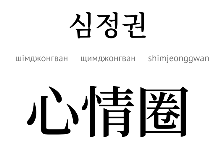 Сфера шімджон (ієрогліф)