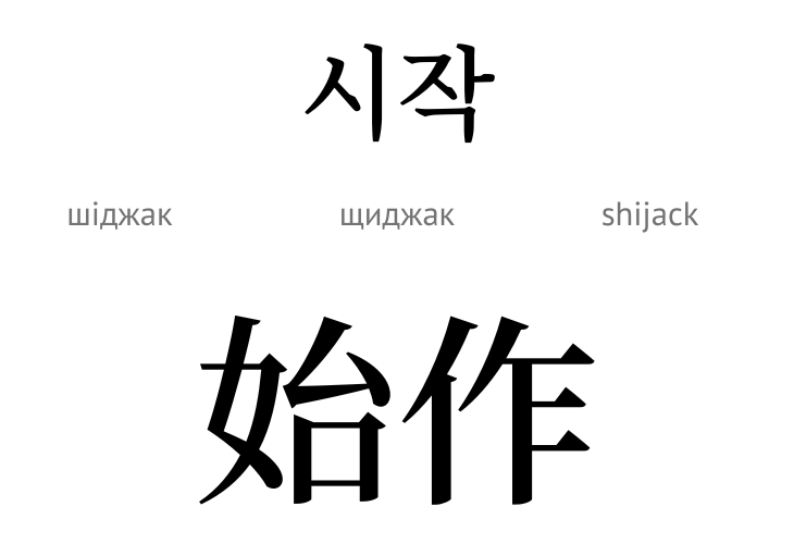 Початок (ієрогліф)