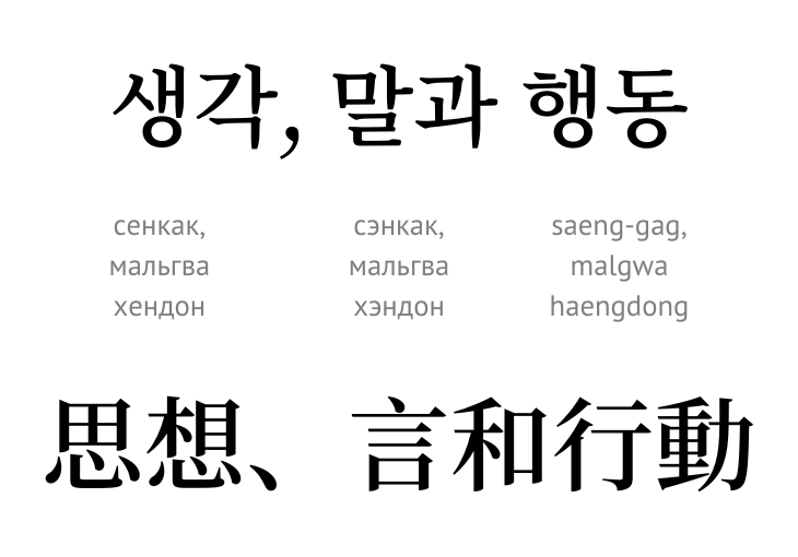 saeng-gag, malgwa haengdong