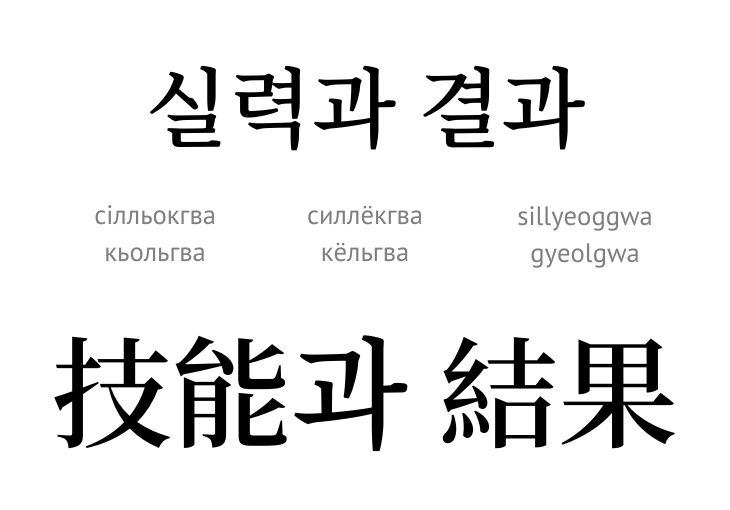 sillyeoggwa gyeolgwa